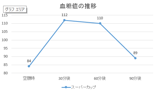 スーパーカップ