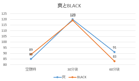 そうとブラック