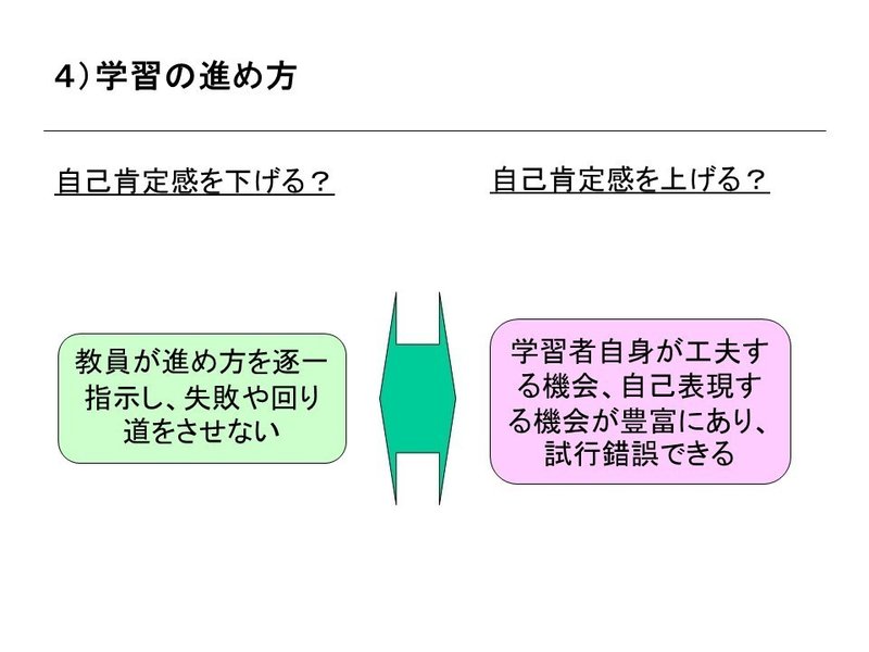 その評価は 自己肯定感を上げる 未来の先生展19 探究学習の評価を探究する レポート 探究コネクト 日本中の子どもたちに探究的な学びを届ける Note