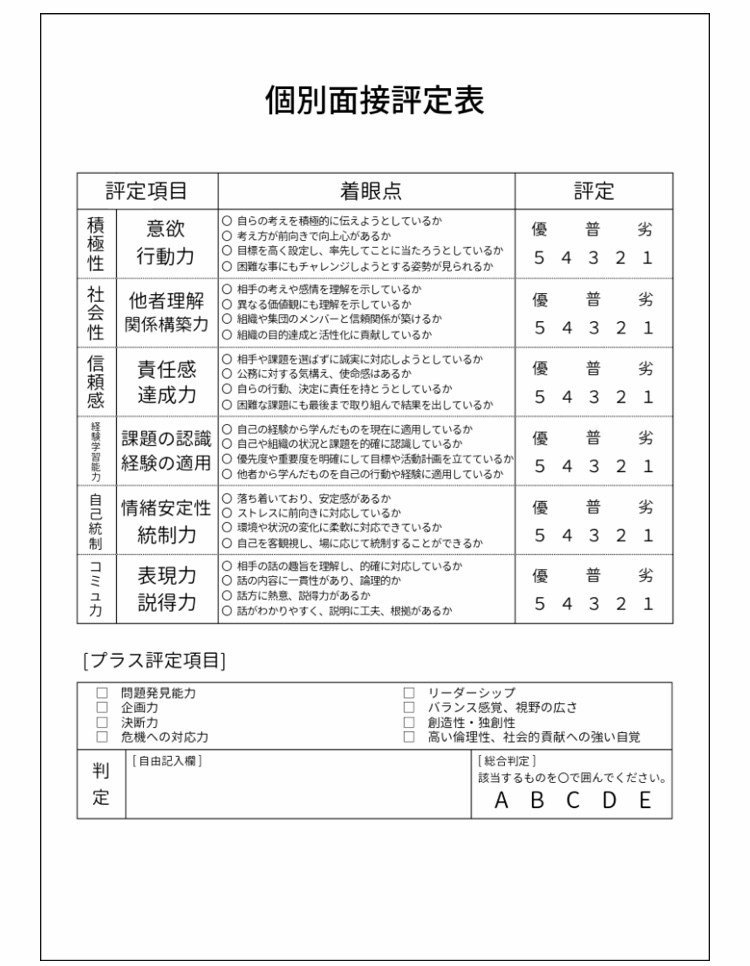 期間限定sale 面接官の実態から考える 公務員の面接対策 アピールポイント 言ってはいけないこと Maru Note 期間限定sale 面接官の実態から考える 公務員の面接対策 アピールポイント 言ってはいけないこと Maru Note