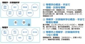 テンソルネットワークの基礎と応用 統計物理・量子情報・機械学習 Amazon.co.jp: テンソルネットワークの基礎と応用: 統計物理
