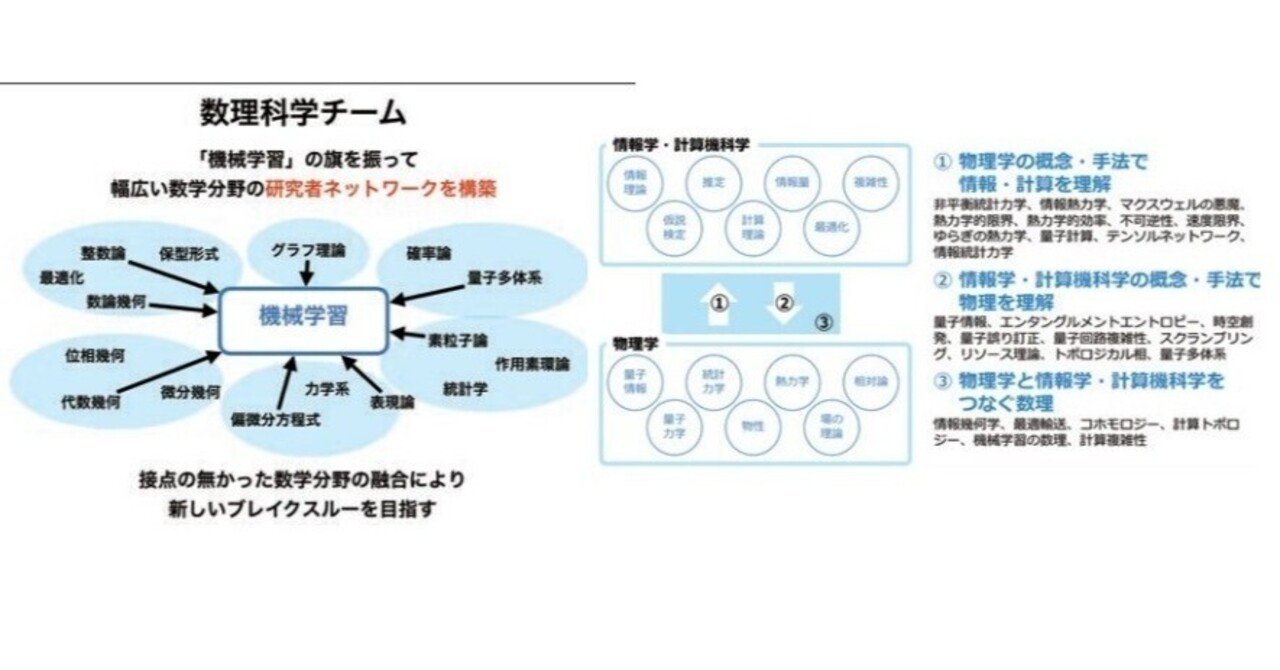 ポピュラーサイエンス本のご案内）量子力学・量子情報・宇宙論・マルチ