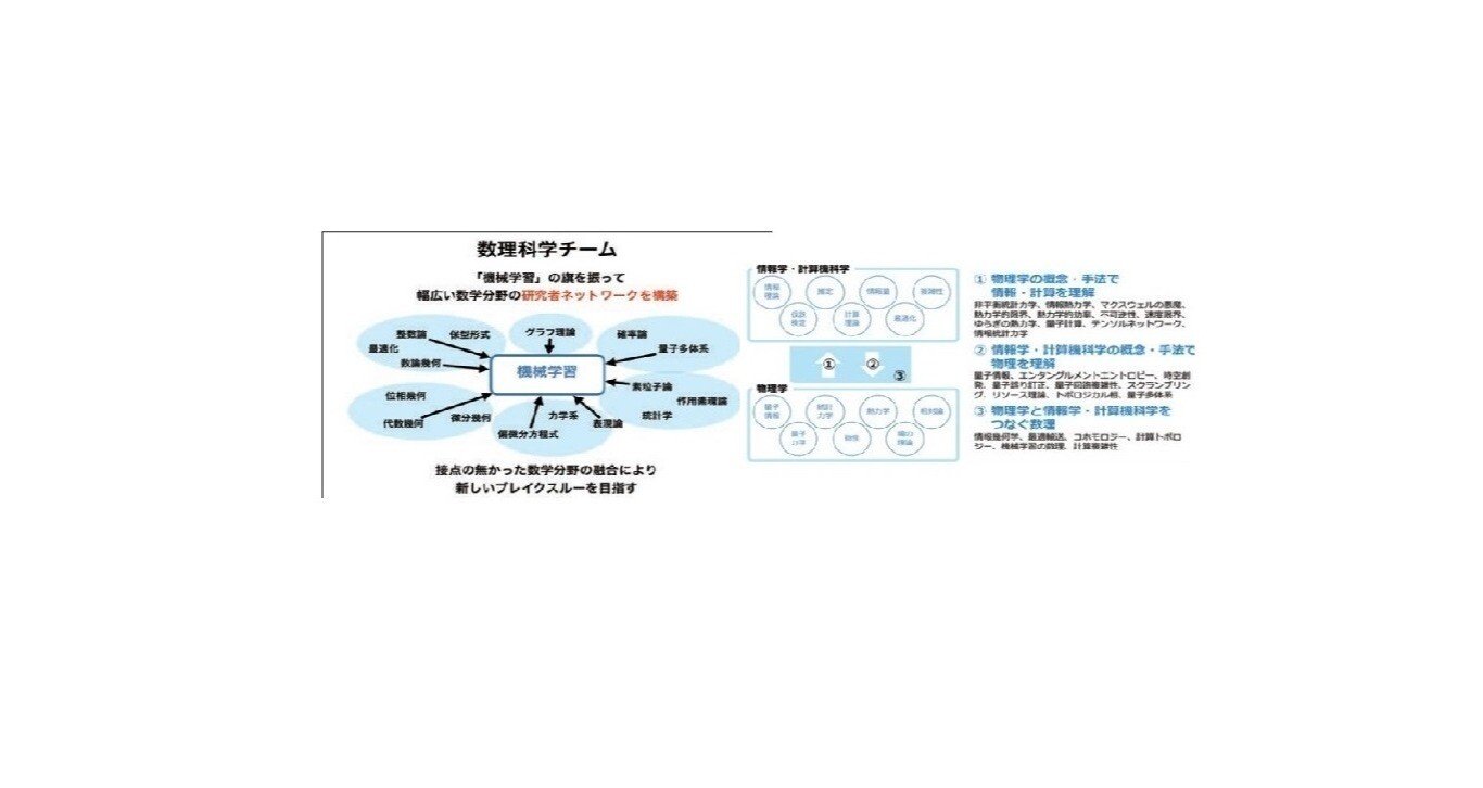 量子と非平衡系の物理 量子力学の基礎と量子情報・量子確率過程 Amazon.co.jp: 量子と非平衡系の物理―量子力学の基礎と量子情報