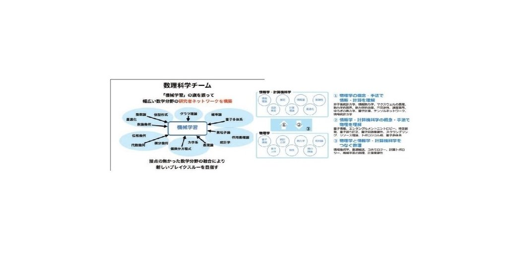 科学・量子力学・量子情報・情報幾何学・情報熱力学 科学・量子力学・量子情報・情報幾何学・情報熱力学