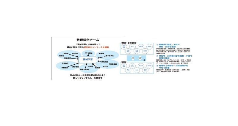 科学・量子力学・量子情報・情報幾何学・情報熱力学
