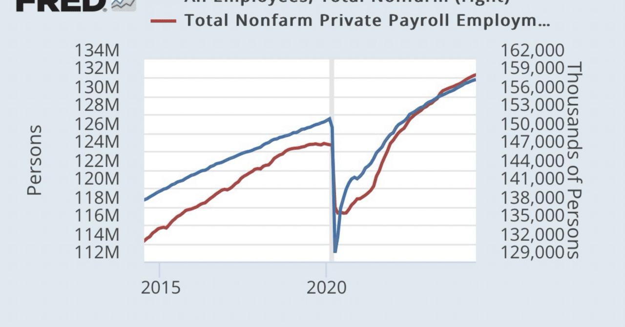 ADP雇用統計と米国雇用統計の違い｜ジョン