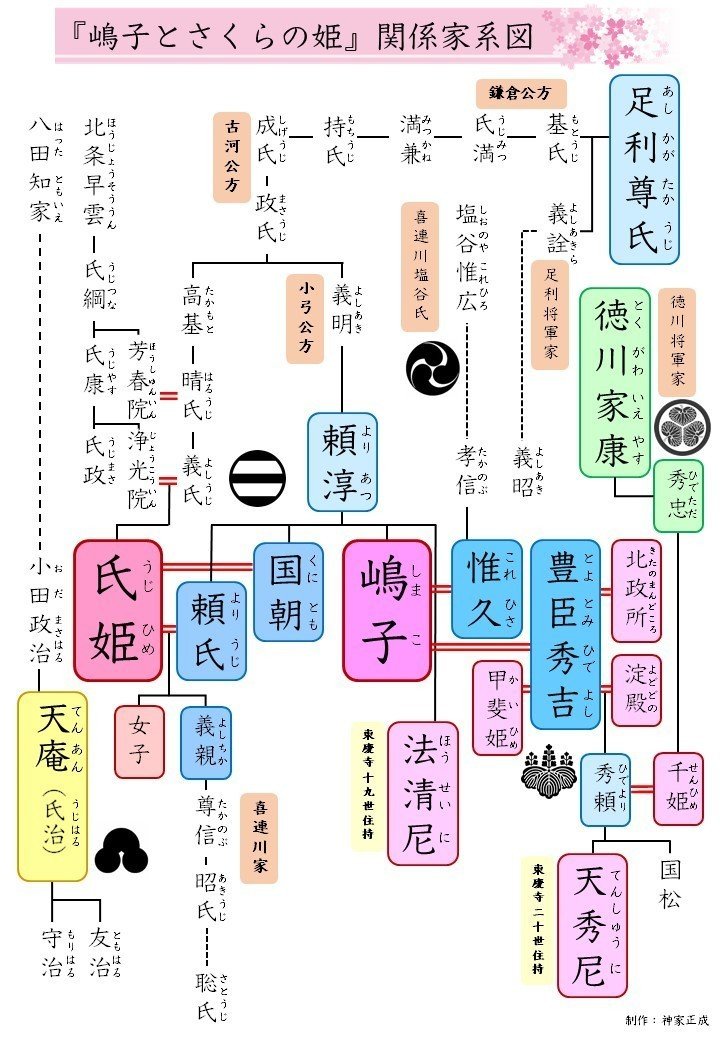『嶋子とさくらの姫』関係家系図