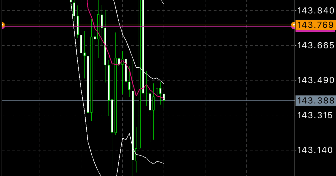 XMおすすめ通貨ペアの選び方【FX初心者～上級者編】｜SenFXママトレーダー