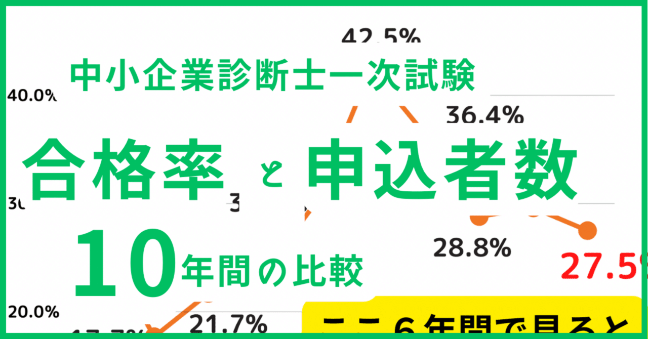 今年(R6年度)の中小企業診断士一次試験の結果と10年間の比較｜仲田