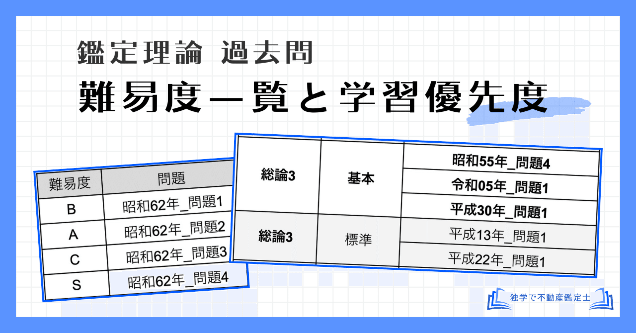 不動産鑑定士試験の鑑定理論 過去問 難易度一覧と学習優先度の分類｜独学で不動産鑑定士