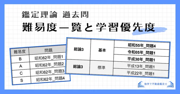 不動産鑑定士試験 テキスト販売（プレミアムプラン対象）｜独学で