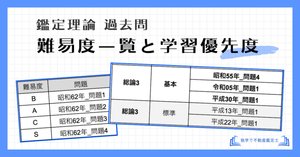 徹底解説】不動産鑑定士試験の鑑定理論 おすすめ勉強法と参考書