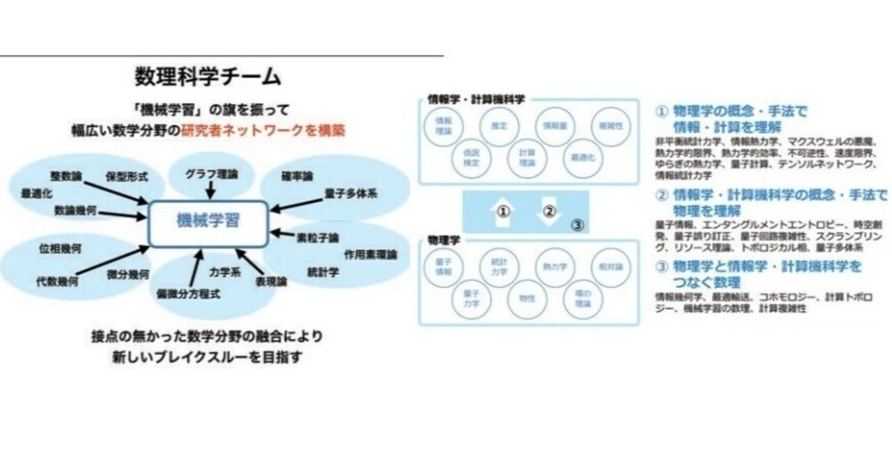 シュプリンガー・ジャパン 幾何学的量子力学 シュプリンガー現代理論