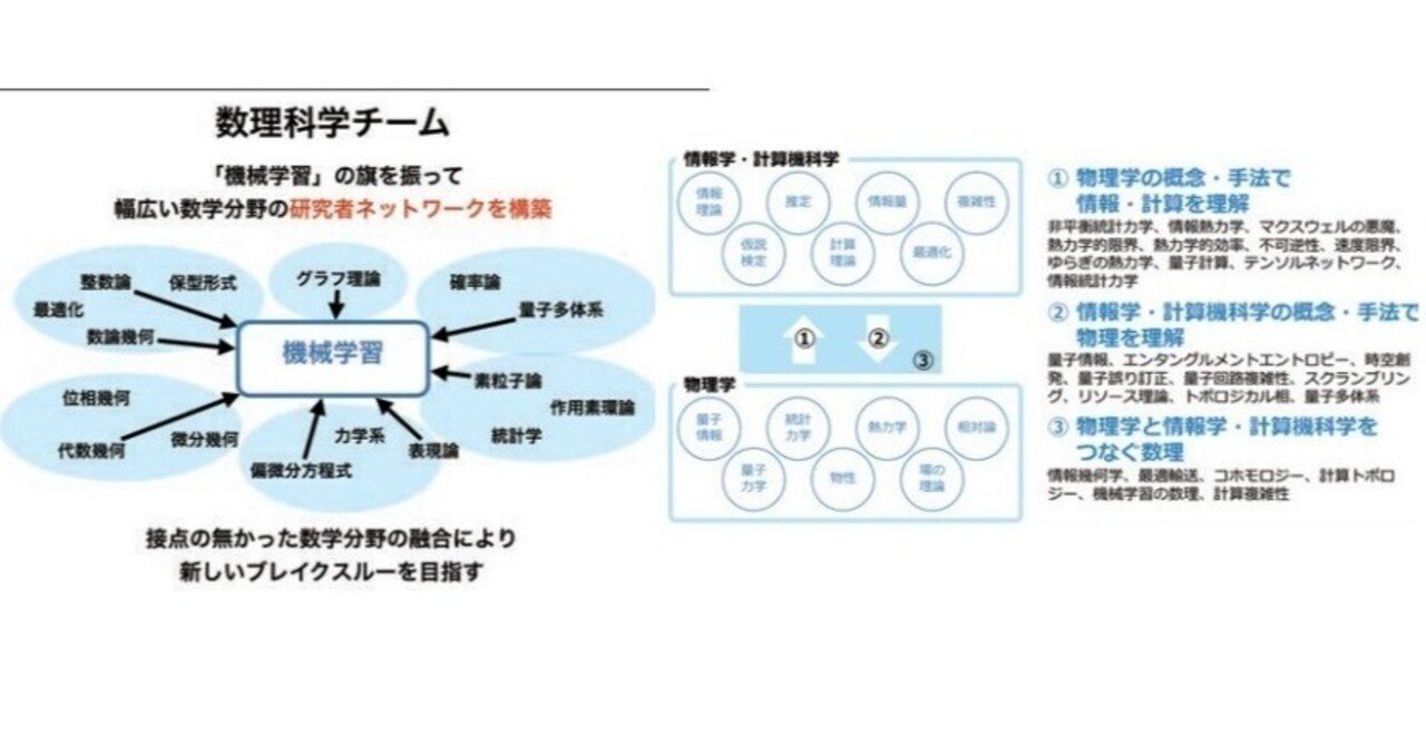 資料集)情報熱力学・情報幾何学関連(量子含む)|jack4andMana 資料集)情報熱力学・情報幾何学関連(量子含む)|jack4andMana