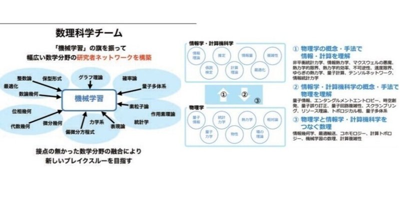 統計力学」の人気タグ記事一覧｜note ――つくる、つながる、と