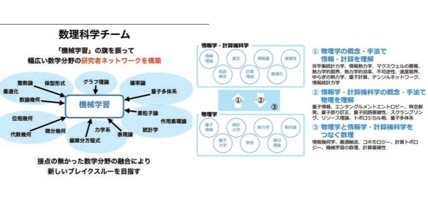 メモ）非平衡熱力学・最適輸送・統計的機械学習・生成AIの論文の