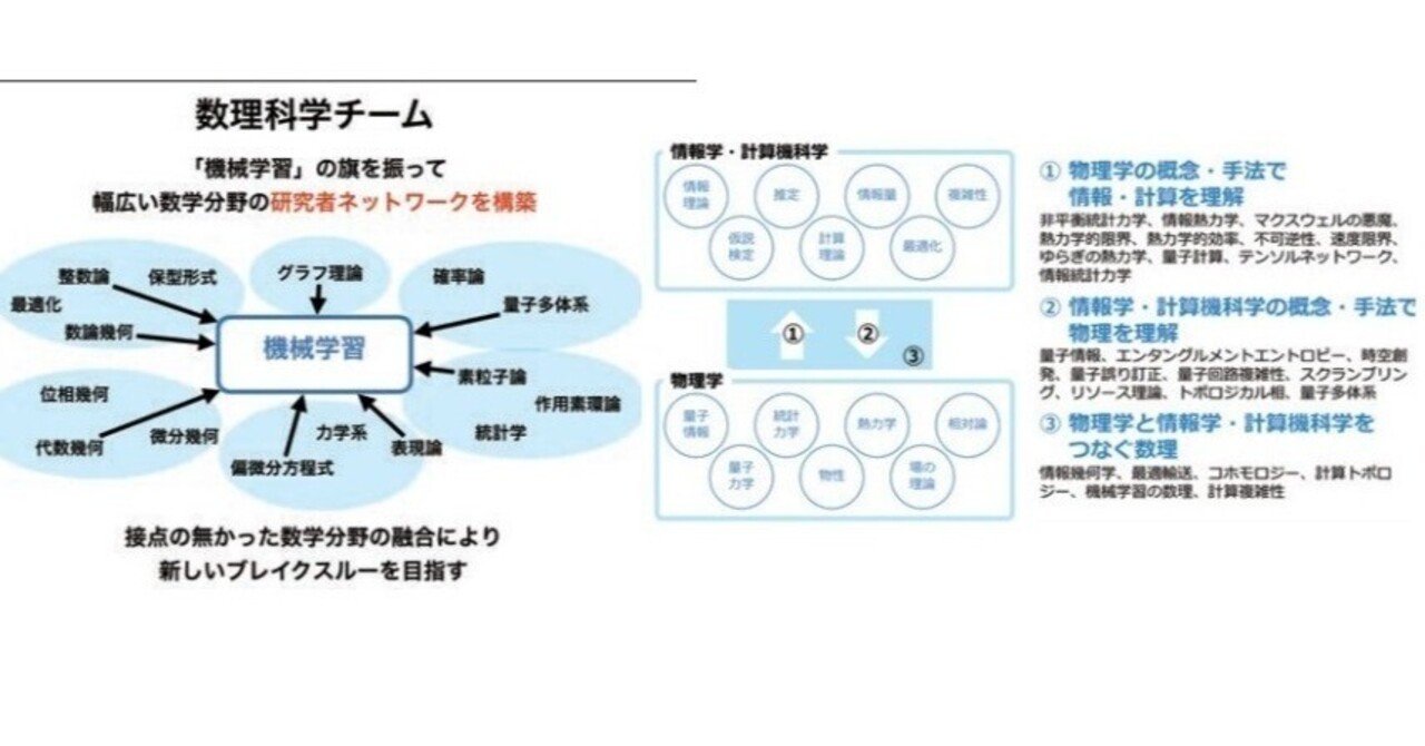 メモ）非平衡熱力学・最適輸送・統計的機械学習・生成AIの論文の