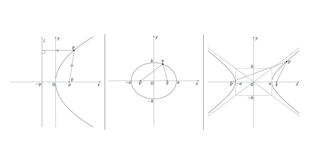 高校数学をプログラミングで解く（数学Ⅲ編）2.式と曲線｜MK's papa｜note