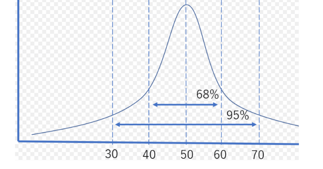 大学合格のIQ rectangle_large_type_2_cbb51bf