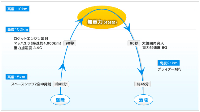 スクリーンショット 2019-10-22 9.34.46