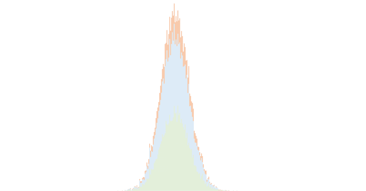 エクセルのVisual Basicで二項分布を作る話(短編)｜TanakaMikihisa
