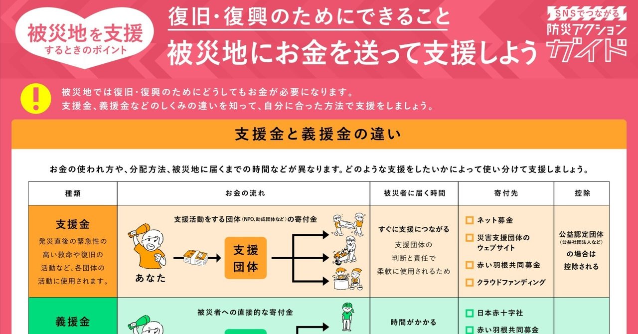 復旧・復興のためにできること｜防災アクションガイド｜fukko_design