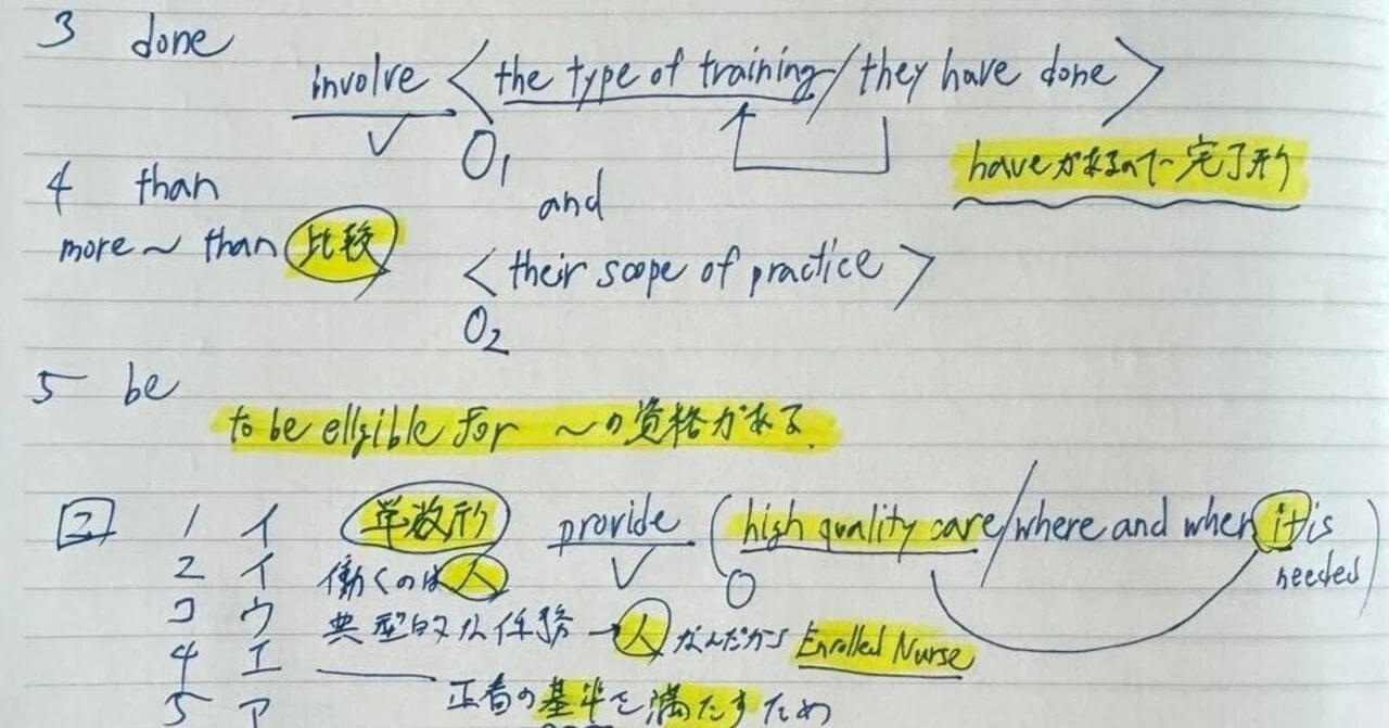 R6 千葉県立 野田看護専門学校 英語：過去問 解法｜就活・転職・看護