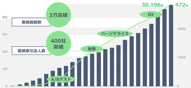 スクリーンショット 2019-10-22 12.42.19