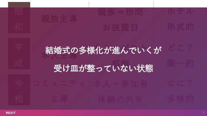 令和時代の新しい結婚式Combi×Choole『ファミリー婚』の提供に関する 