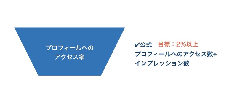 noteです.001