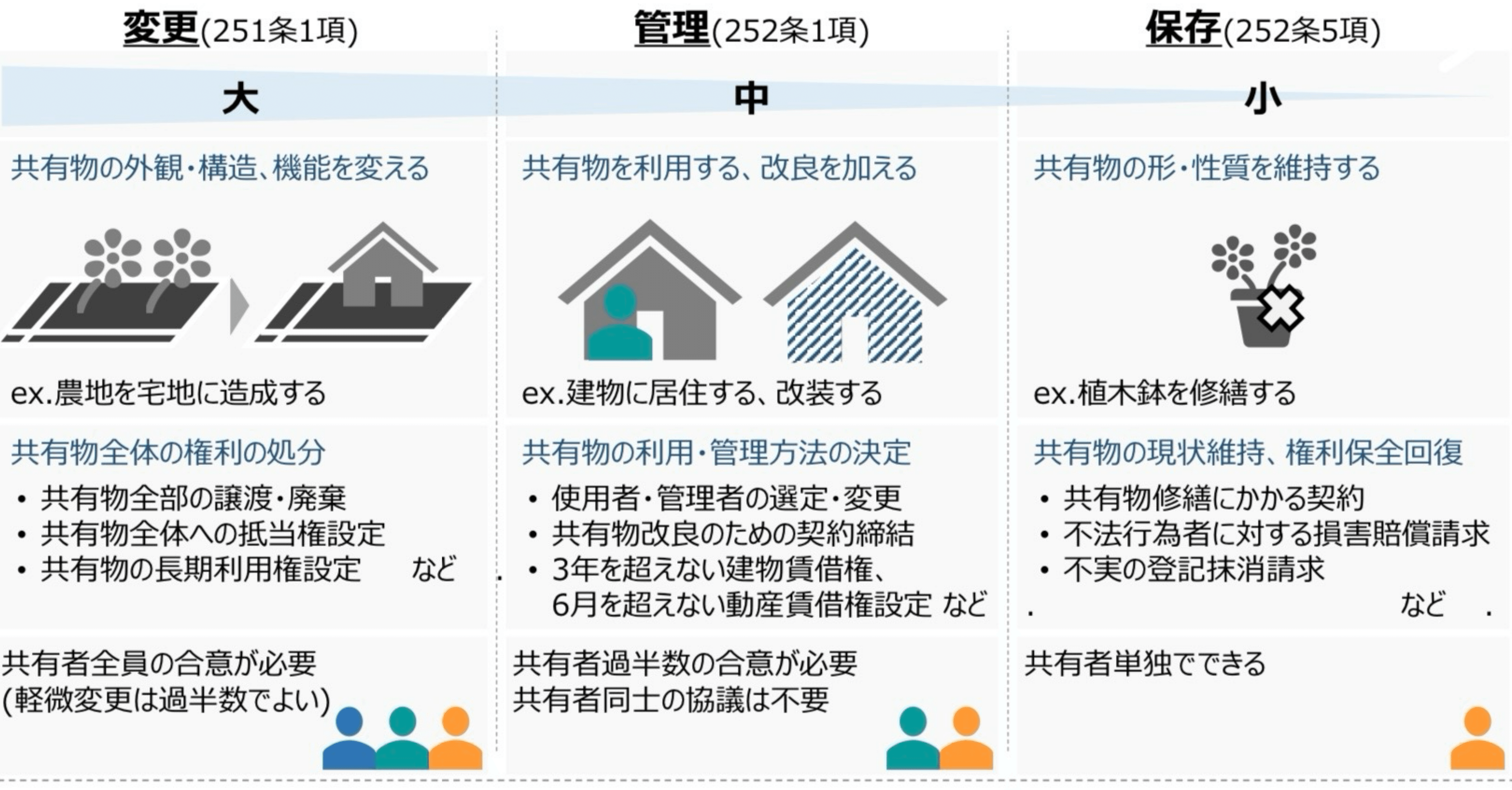 ゼロ書民法 #10 所有権、用益物権｜ハガー