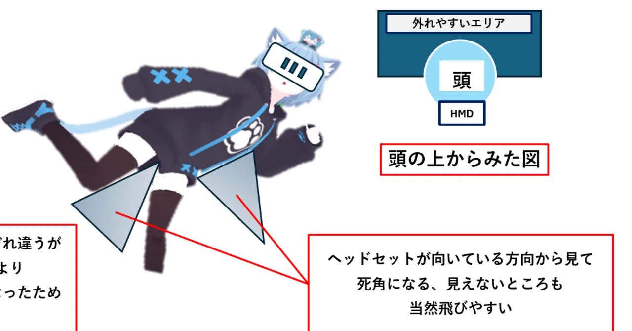 結局、指トラデバイスはどのHMDとコントローラとセットで揃えればいい 