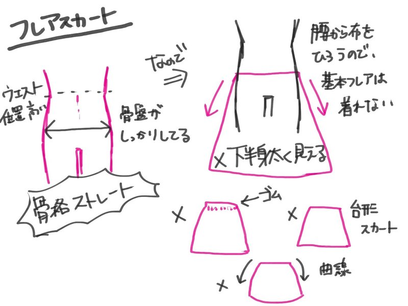 選択した画像 骨格ウェーブ ワンピース 事故 骨格ウェーブ 事故 ワンピース