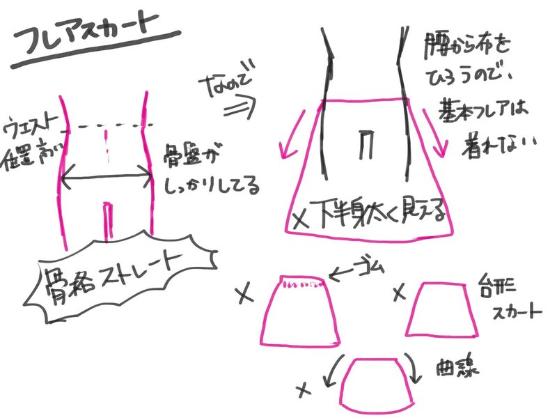 骨格の話 自己分析編 木野 Note