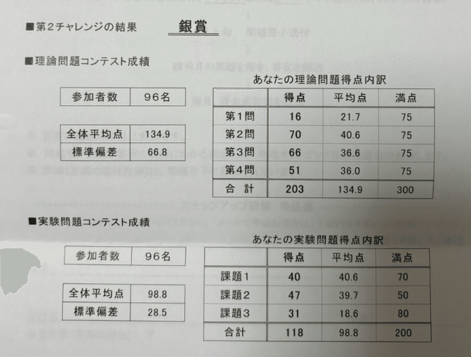 物理チャレンジ2024銅メダル 物理チャレンジ(JPhO)2024を振り返って｜ちくわパン