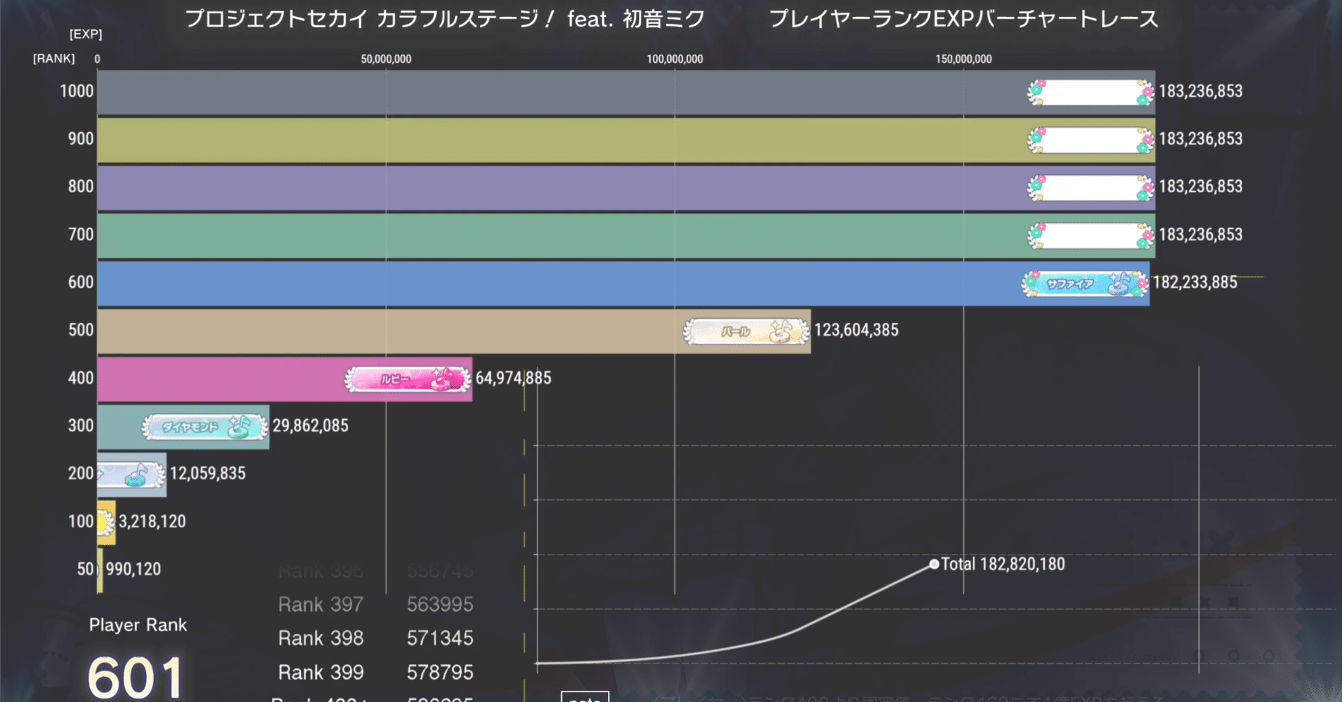 プロセカ プレイヤーランク 必要経験値｜派戸