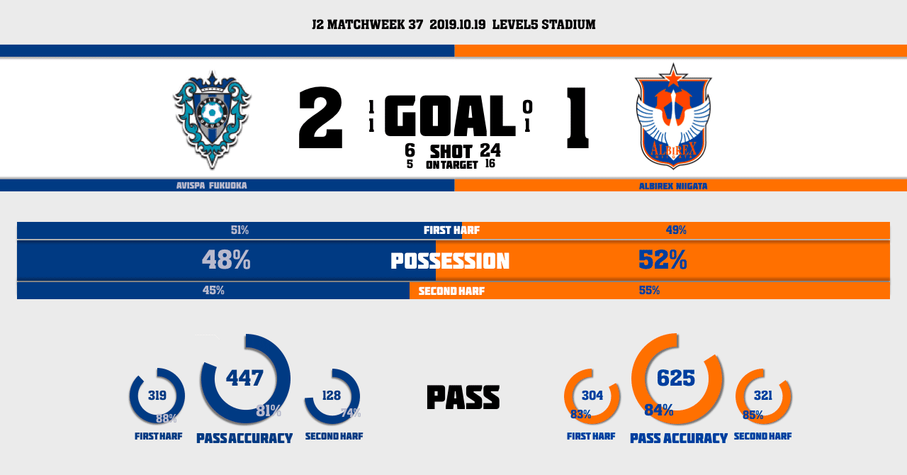 強い気持ちとニューカマー 19 J2 第37節 アビスパ福岡 アルビレックス新潟 Hitoshi Note 強い気持ちとニューカマー 19 J2 第37節 アビスパ福岡 アルビレックス新潟 Hitoshi Note
