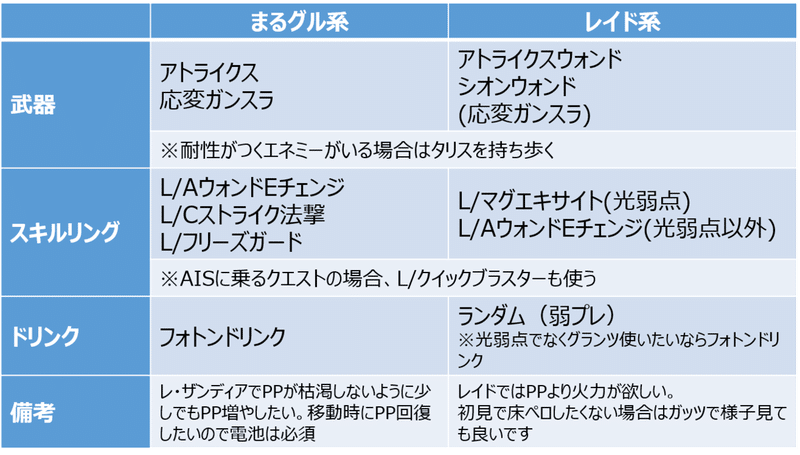 ストリーム クリティカル