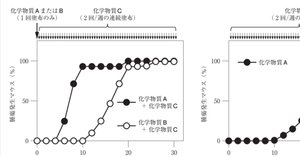 なのん　【新品未使用】　109回　薬剤師国家試験　改訂第13版 薬学ゼミナール 第109回 薬剤師国家試験対策参考書[改訂第13版