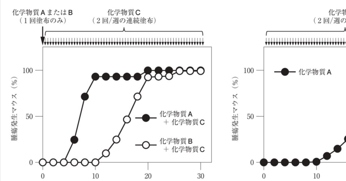 松廼屋｜論点解説 薬剤師国家試験対策ノート問109-136【衛生