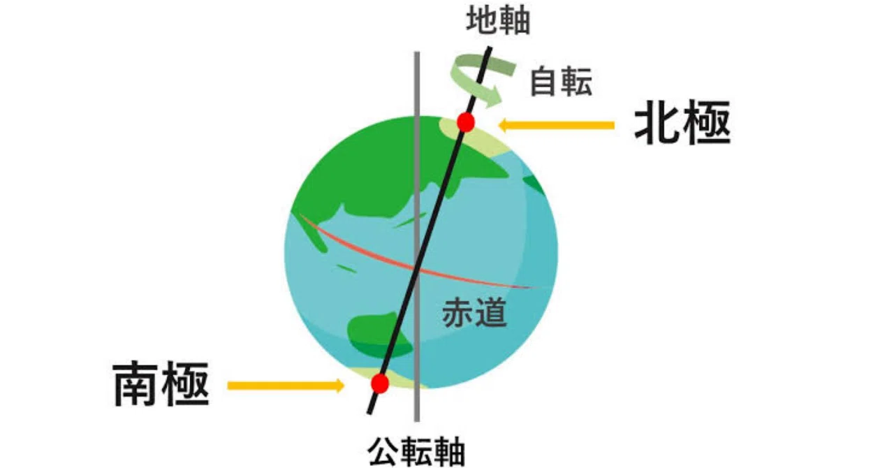 南極 北極 違い
