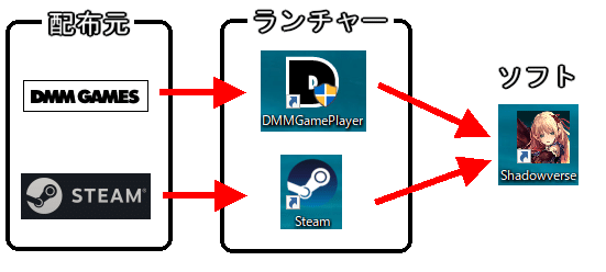 未プレイ 初心者向けshadowverse講座 7 導入 どのハードで遊べるの アルファ Note