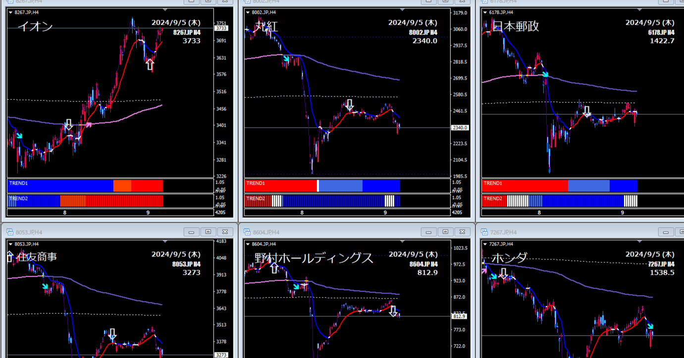 MT4で日本株の企業名を表示するインジケータ作りました｜bahruh