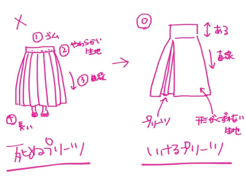 骨格の話 自己分析編 木野 Note 骨格の話 自己分析編 木野 Note
