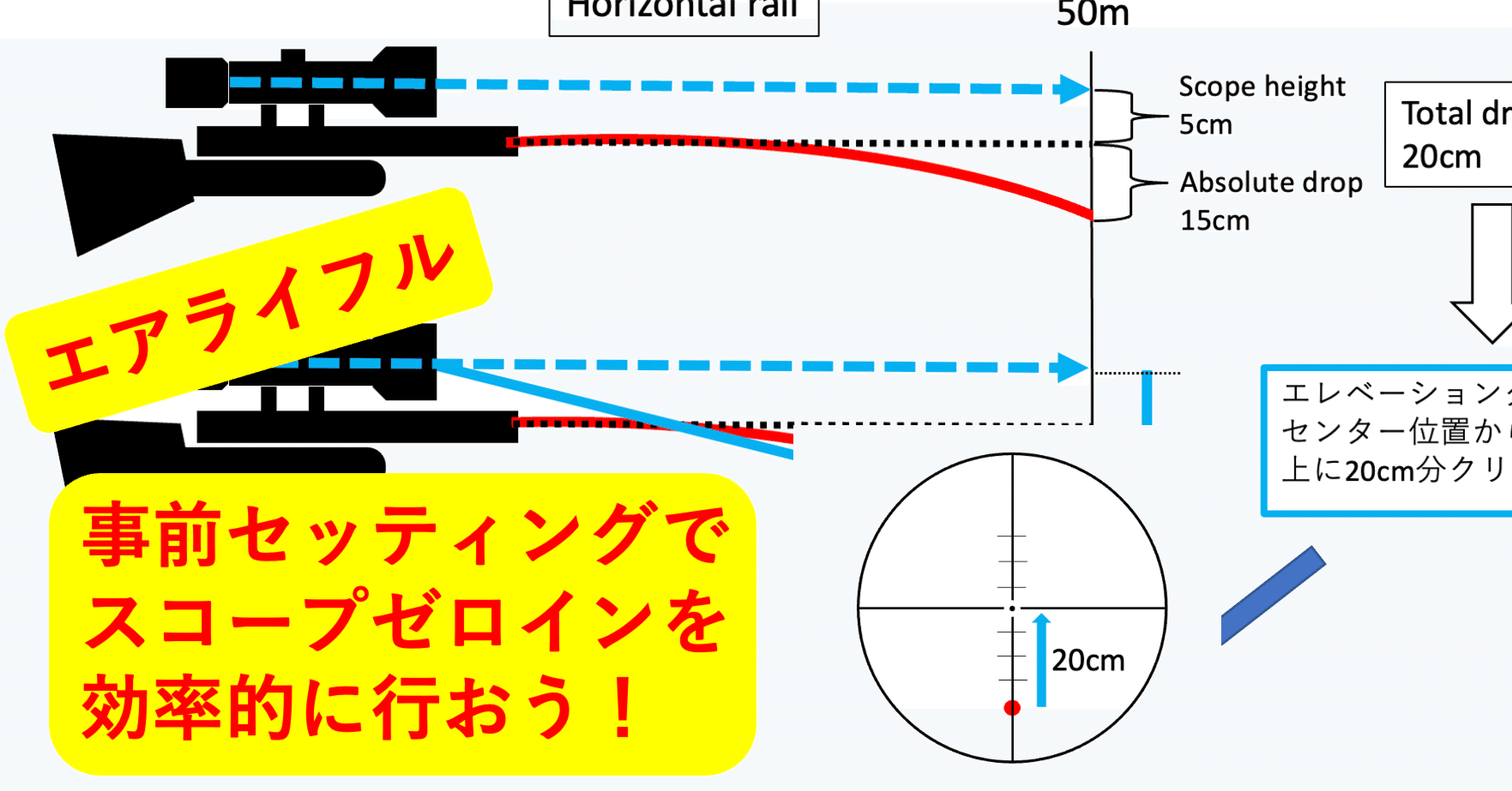 🔰エアライフル猟入門（10) 誰でも簡単、スコープの【ゼロイン調整