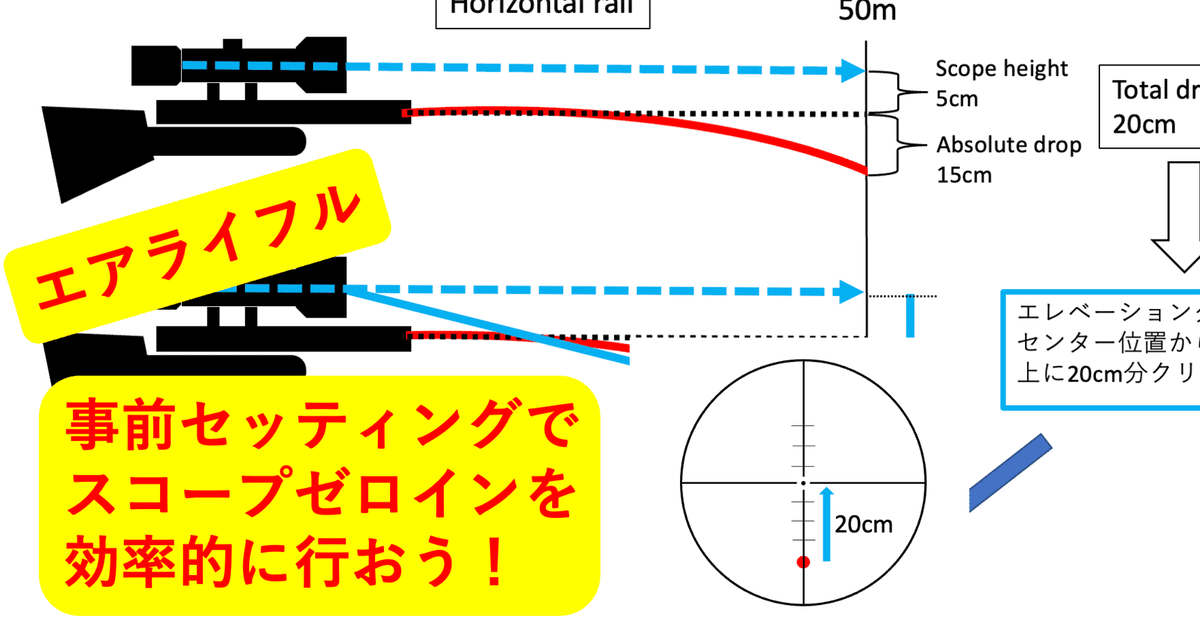 連載『ライフルスコープを使いこなす』 第5回『スコープの調整