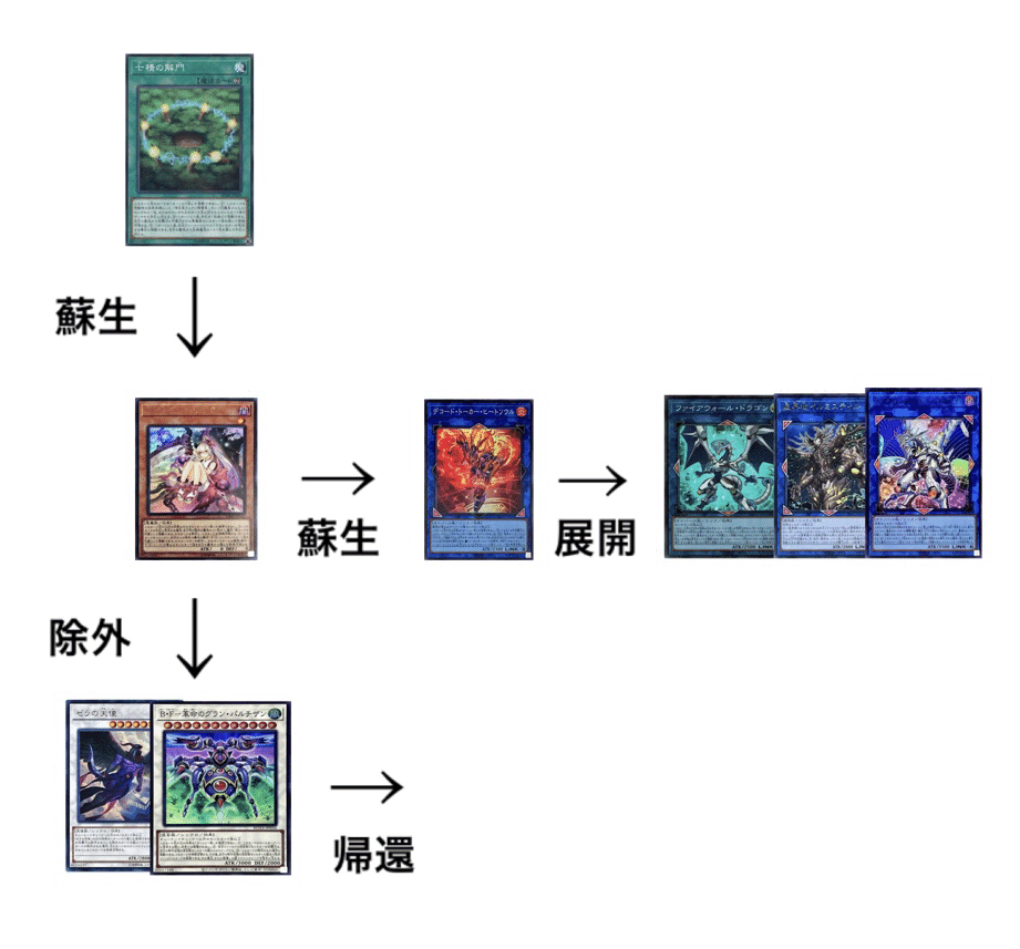 遊戯王 現世離レ スリーブ 140枚 状態A-〕スリーブ『現世離レ/カクリヨノチザクラ』10枚入り