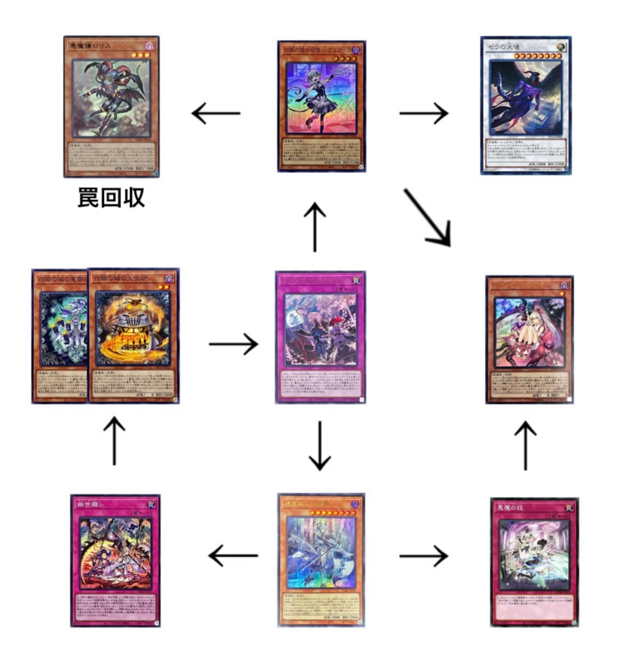 遊戯王デッキ紹介【マドワシザクラ】｜Kすけ