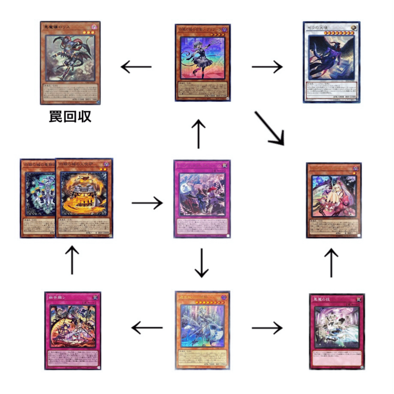 遊戯王デッキ紹介【マドワシザクラ】｜Kすけ