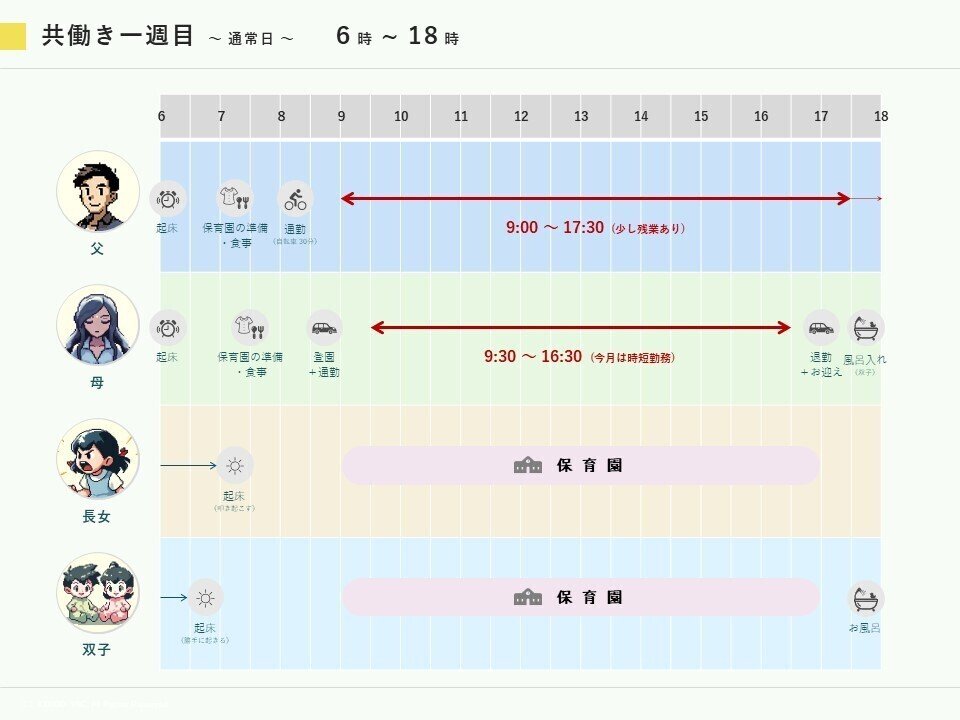 共働き一週目